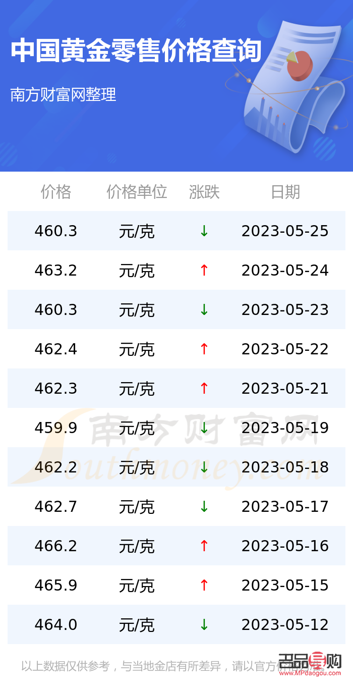 金價(jià)今日實(shí)時(shí)行情查詢，市場走勢、影響因素及未來展望，今日金價(jià)實(shí)時(shí)行情解析，市場走勢、影響因素與未來展望