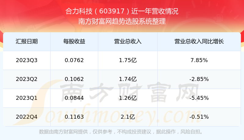 合力科技股票，探索數(shù)字經(jīng)濟(jì)的潛力股，合力科技股票，探索數(shù)字經(jīng)濟(jì)潛力股之旅