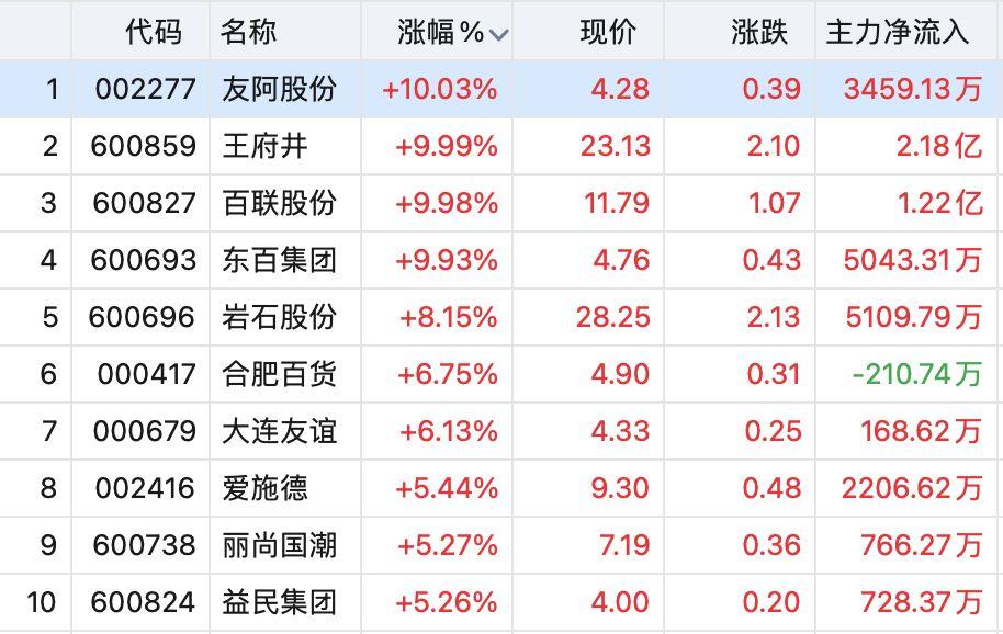 友阿股份最新消息全面解析，友阿股份最新動態(tài)全面解讀