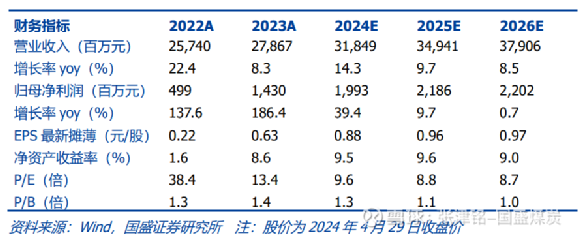 皖能電力股票行情深度解析，000543的走勢與前景展望，皖能電力股票行情解析及000543股票走勢與前景展望