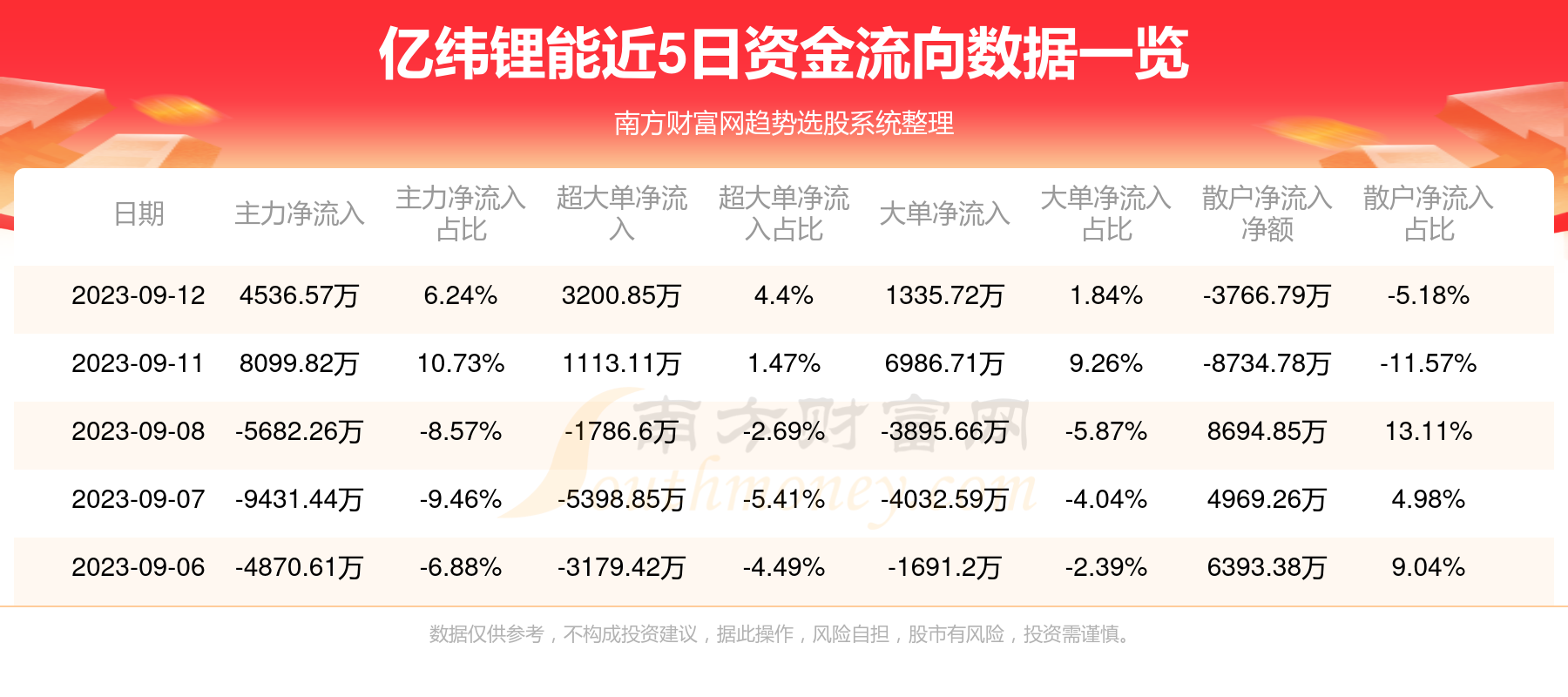 億緯鋰能，領(lǐng)跑鋰電池行業(yè)，展現(xiàn)300014億的力量，億緯鋰能，領(lǐng)跑鋰電池行業(yè)，展現(xiàn)強(qiáng)大實力，300014億的力量不容小覷