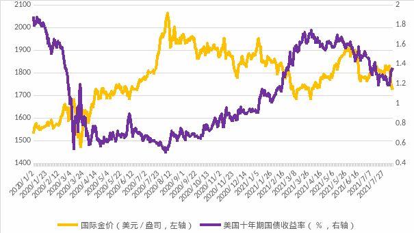 中國金價(jià)二十年走勢圖，歷史回顧與展望，中國金價(jià)二十年走勢回顧與展望，歷史趨勢與未來展望