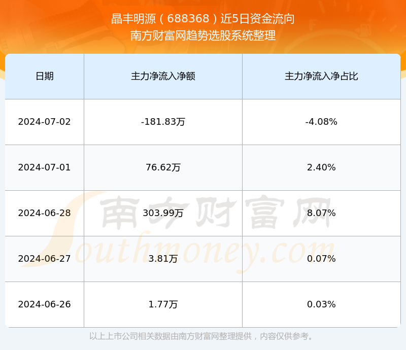 探索688368股吧的獨(dú)特魅力與挑戰(zhàn)，揭秘股吧688368的獨(dú)特魅力與面臨的挑戰(zhàn)