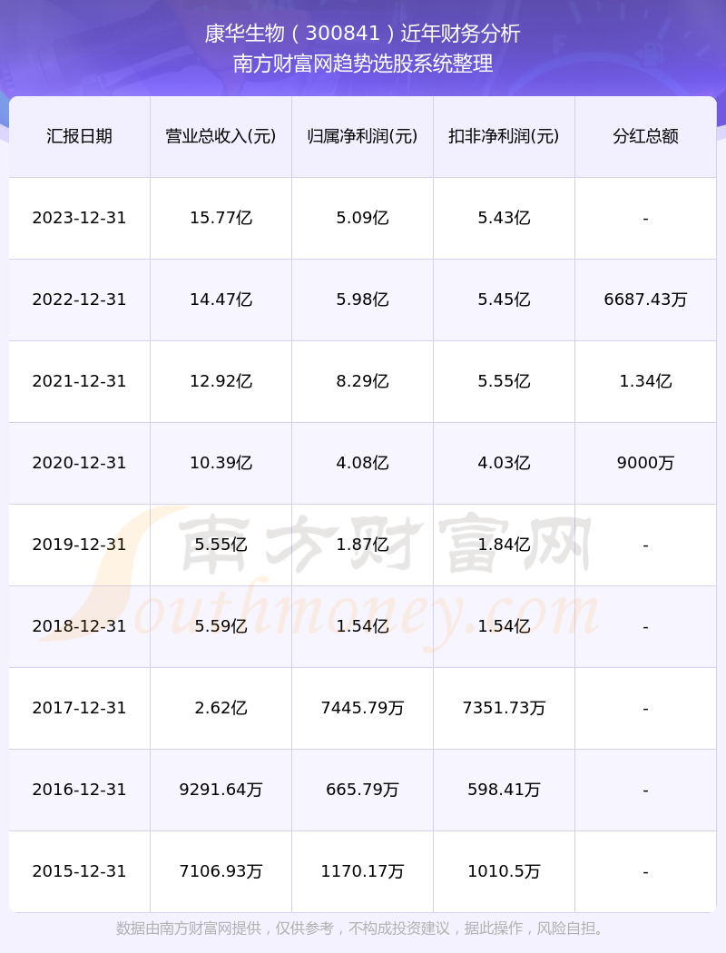 關(guān)于股票300841的深入分析與展望，股票300841深度解析與未來展望