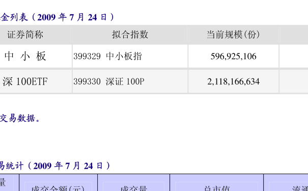 關(guān)于163115基金凈值查詢的詳細(xì)解讀，163115基金凈值查詢深度解讀