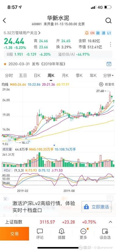 深度解析，600801股吧，究竟怎么樣？，深度解析，600801股吧全面探討與評估