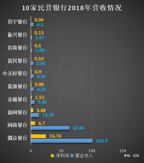 中國(guó)最穩(wěn)定的十大民營(yíng)銀行，中國(guó)最穩(wěn)定的十大民營(yíng)銀行排名榜單揭曉