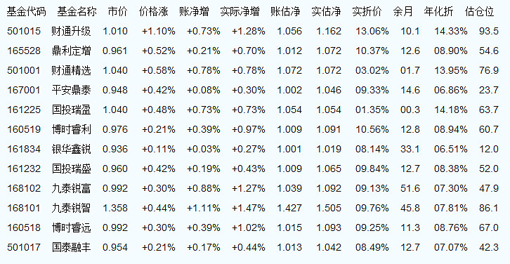 天天基金每日凈值查詢，理解投資的關(guān)鍵一環(huán)，天天基金每日凈值查詢，投資理解的關(guān)鍵環(huán)節(jié)