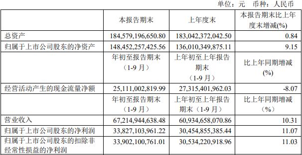 貴州茅臺股價探析，貴州茅臺股價走勢深度解析