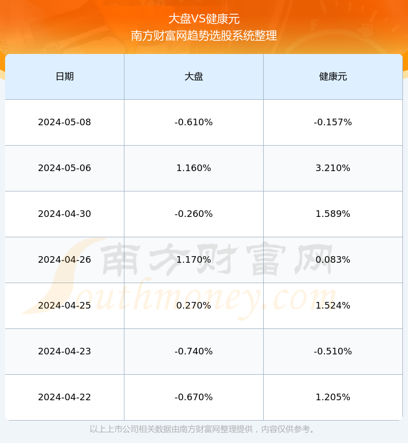 健康元股票行情深度解析，健康元股票行情全面解析