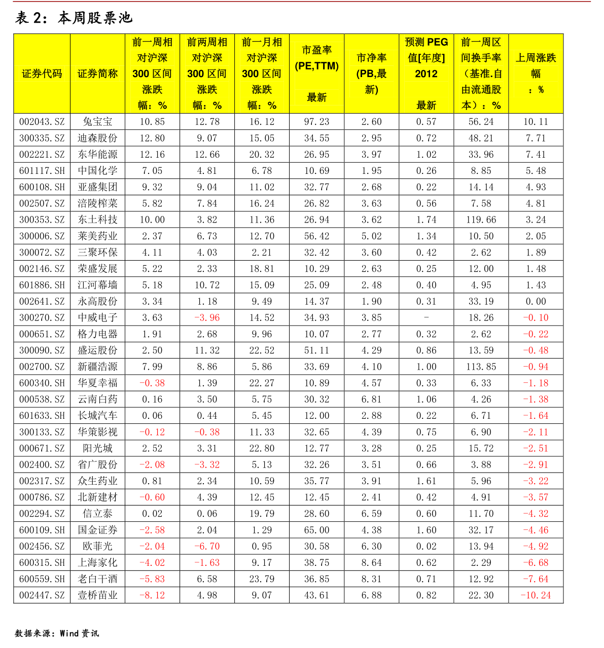 掌握股市動(dòng)態(tài)，深度解析600838股票實(shí)時(shí)行情，深度解析股市動(dòng)態(tài)，聚焦600838股票實(shí)時(shí)行情掌握策略