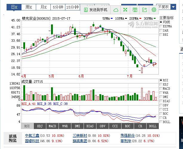 揭秘股市風(fēng)云變幻，聚焦000721股票最新行情分析，揭秘股市風(fēng)云變幻，聚焦000721股票最新行情揭秘