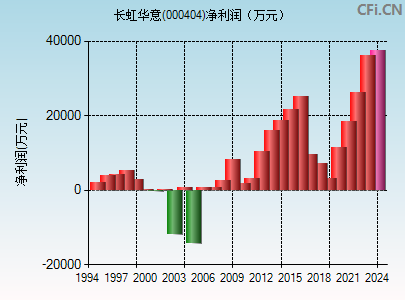 華意長(zhǎng)虹股票，探索其價(jià)值與投資潛力，華意長(zhǎng)虹股票，價(jià)值探索與投資潛力分析