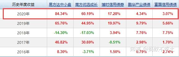 關(guān)于華夏行業(yè)輪動(dòng)混合基金（代碼，070011）今日凈值分析的文章，華夏行業(yè)輪動(dòng)混合基金今日凈值深度解析（代碼，070011）