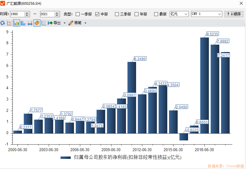 廣匯能源最新消息全面解析，廣匯能源最新消息全面解讀