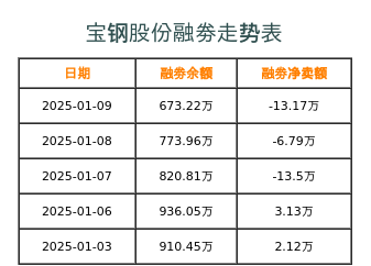 寶鋼股份最新價(jià)格動(dòng)態(tài)分析，寶鋼股份最新價(jià)格動(dòng)態(tài)解析