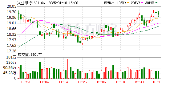 興業(yè)銀行股份股票，深度解析與發(fā)展展望，興業(yè)銀行股份股票深度剖析與發(fā)展展望