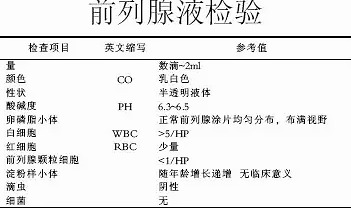 前列腺液常規(guī)檢查，步驟與注意事項，前列腺液常規(guī)檢查指南及注意事項