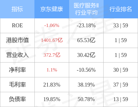 京東健康股票，投資健康科技領(lǐng)域的潛力股，京東健康股票，健康科技領(lǐng)域的潛力投資標(biāo)的