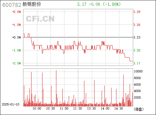 探究新鋼股份，600782的成長之路與挑戰(zhàn)，新鋼股份（600782）成長之路與挑戰(zhàn)解析