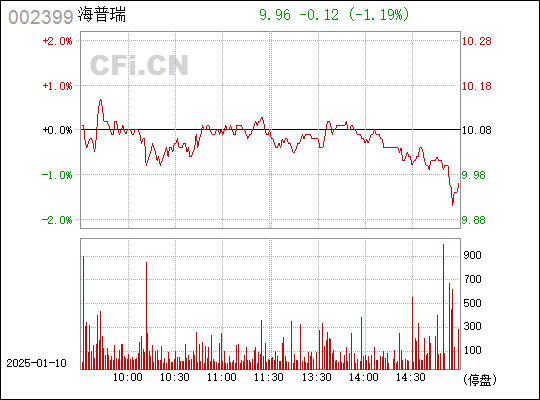 深度解析，002399股票的前世今生與未來展望，深度解析，揭秘股票002399前世今生，展望未來發(fā)展前景