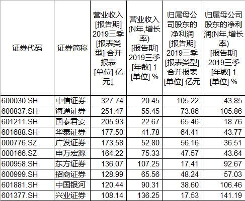 申萬宏源股票行情深度解析（代碼，000166），申萬宏源股票行情全面解析（代碼，000166）