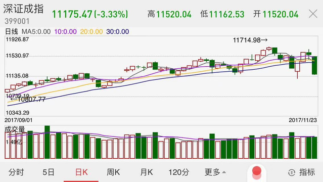 深證指數(shù)今日行情走勢(shì)分析，深證指數(shù)今日行情走勢(shì)深度解析