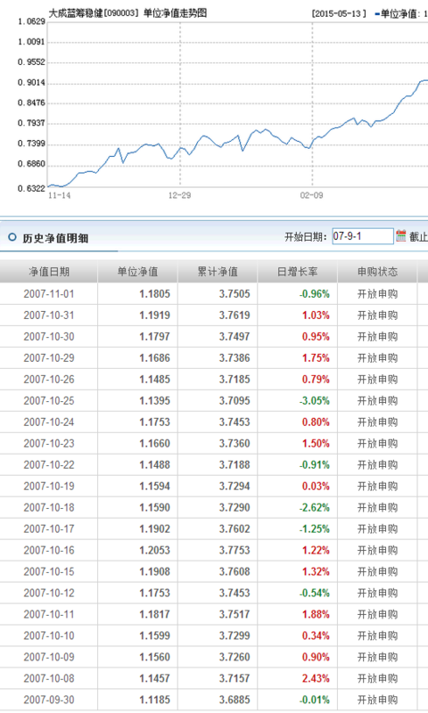 基金090003今日凈值查詢，深度分析與市場洞察，基金090003今日凈值深度解析與市場洞察