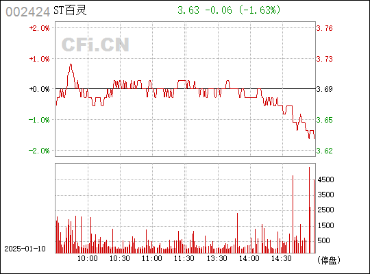 貴州百靈股票，探索與前景展望，貴州百靈股票，深度探索與未來前景展望