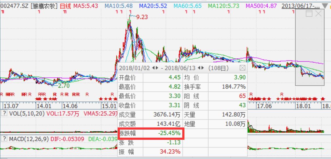 雛鷹農(nóng)牧股票，市場(chǎng)趨勢(shì)下的投資機(jī)遇與挑戰(zhàn)，雛鷹農(nóng)牧股票，市場(chǎng)趨勢(shì)下的投資機(jī)遇與挑戰(zhàn)分析