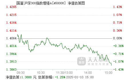 富國滬深300指數(shù)增強，投資策略與市場洞察，富國滬深300指數(shù)增強投資策略與市場洞察解析