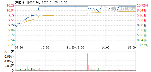 東睦股份股票，探究其背景、現(xiàn)狀及未來展望，東睦股份股票背景、現(xiàn)狀及未來展望深度解析