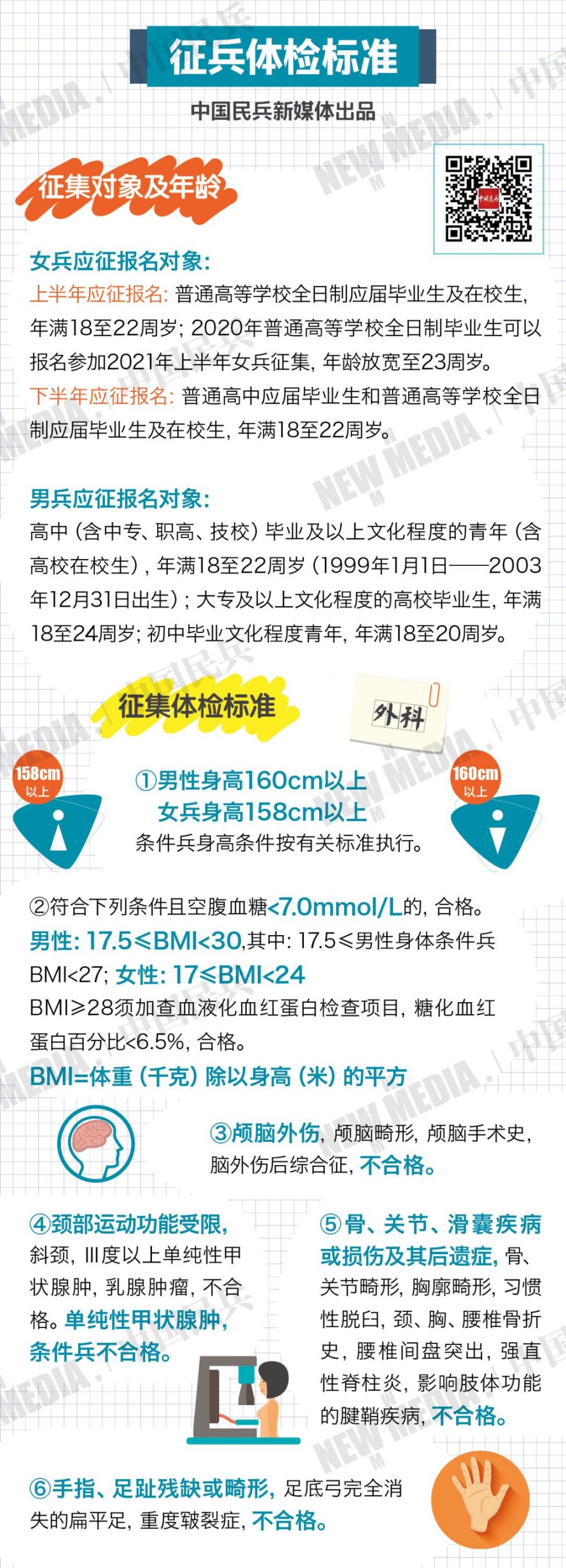 關(guān)于2024年春季征兵體檢時(shí)間的探討，2024年春季征兵體檢時(shí)間解析與探討