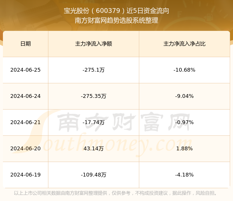 探索600379股吧的獨(dú)特魅力與價(jià)值潛力，揭秘600379股吧，獨(dú)特魅力與價(jià)值潛力深度探索