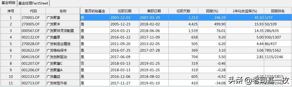 廣發(fā)聚豐基金，探索財(cái)富增值之路，廣發(fā)聚豐基金，財(cái)富增值之路探索