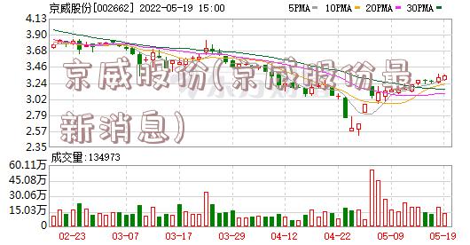 京威股份最新消息公告詳解，京威股份最新消息公告全面解讀