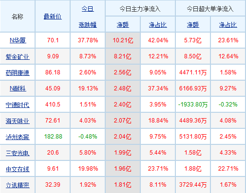 探究股票002450，深度解析與市場洞察，深度解析股票002450，市場洞察與投資策略探討