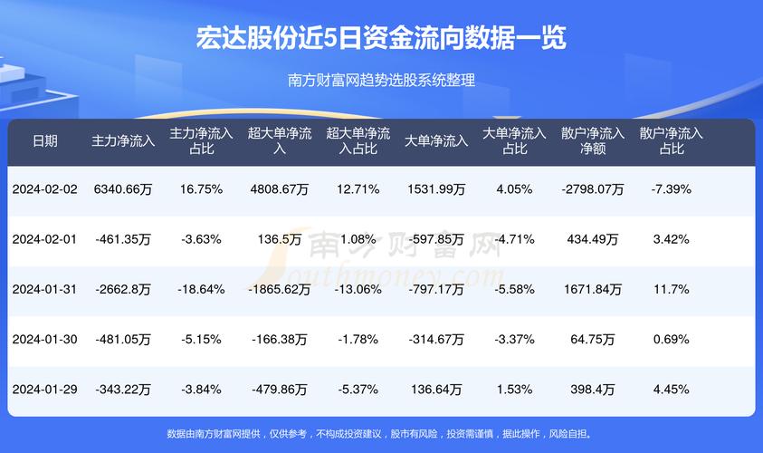 宏達(dá)股份最新消息公告深度解析，宏達(dá)股份最新消息公告全面解讀