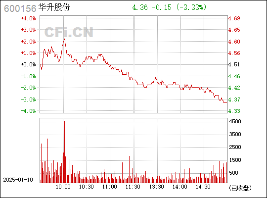 華升股份，探索企業(yè)潛力，揭示數(shù)字背后的故事，華升股份，挖掘企業(yè)潛力，揭秘?cái)?shù)字背后的故事