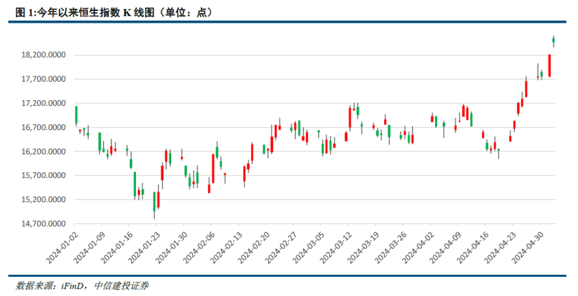 恒生指數(shù)突破19000點，市場趨勢、影響及前景分析，恒生指數(shù)突破19000點，市場趨勢、影響及前景深度解析