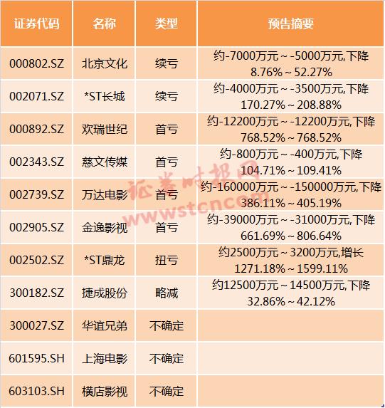 ST鼎龍文化股吧，探究鼎龍文化的多元發(fā)展與投資潛力，ST鼎龍文化股吧，多元發(fā)展與投資潛力深度探究